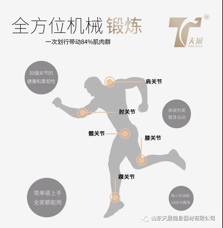 一個(gè)動(dòng)作能全身性有氧訓(xùn)練？！