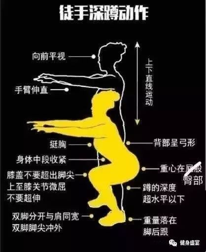 半月板損傷、膝蓋不好的人做深蹲可以嗎？